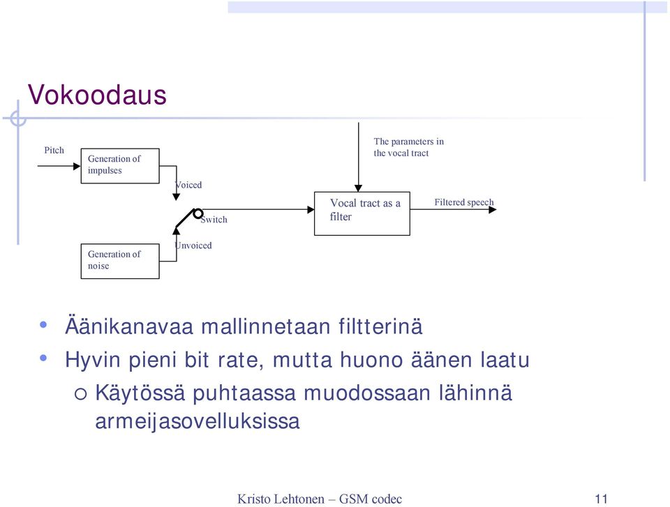 Äänikanavaa mallinnetaan filtterinä Hyvin pieni bit rate, mutta huono äänen laatu