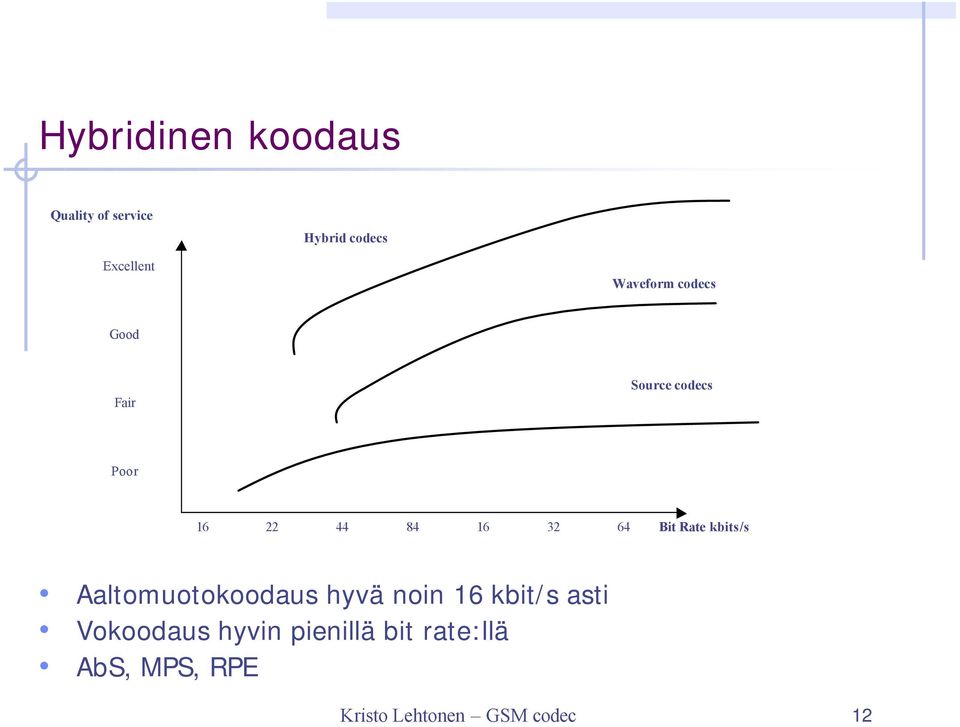 Bit Rate kbits/s Aaltomuotokoodaus hyvä noin 16 kbit/s asti