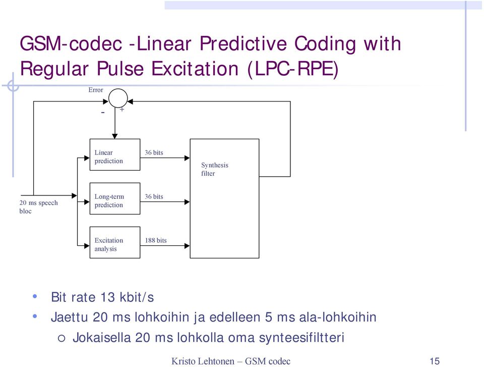 bits Excitation analysis 188 bits Bit rate 13 kbit/s Jaettu 20 ms lohkoihin ja edelleen