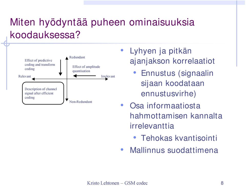 Redundant Effect of amplitude quantisation Non-Redundant Irrelevant Lyhyen ja pitkän ajanjakson korrelaatiot