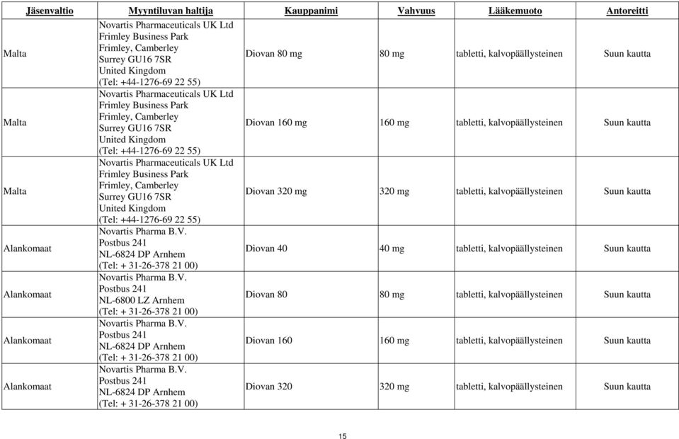 kalvopäällysteinen Suun kautta United Kingdom (Tel: +44-1276-69 22 55) Malta Novartis Pharmaceuticals UK Ltd Frimley Business Park Frimley, Camberley Surrey GU16 7SR Diovan 320 mg 320 mg tabletti,