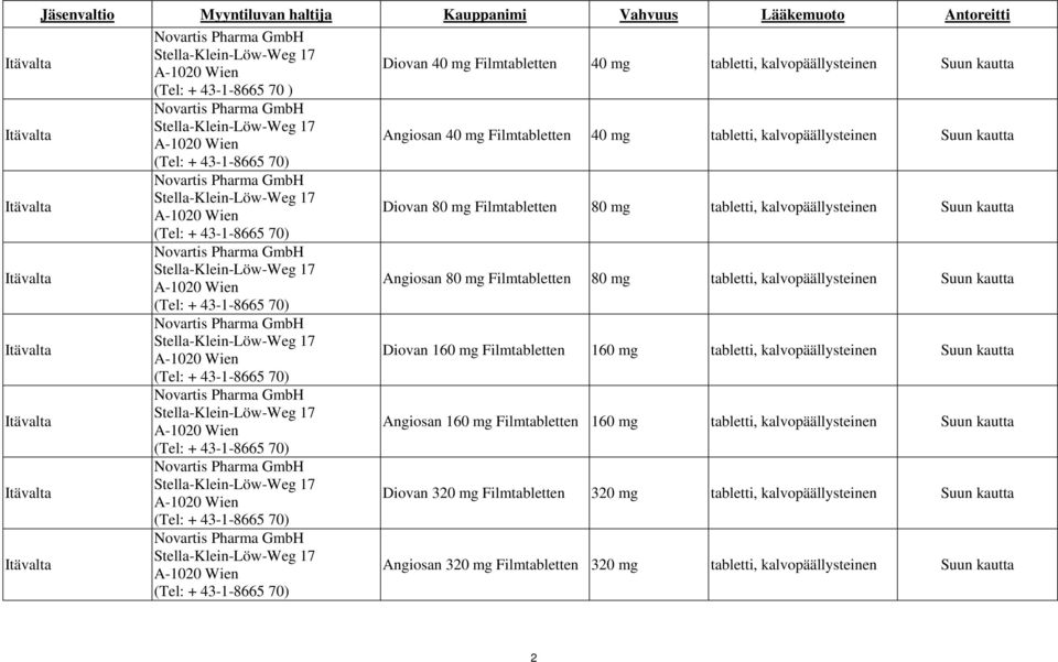 Wien Diovan 80 mg Filmtabletten 80 mg tabletti, kalvopäällysteinen Suun kautta (Tel: + 43-1-8665 70) Itävalta Stella-Klein-Löw-Weg 17 A-1020 Wien Angiosan 80 mg Filmtabletten 80 mg tabletti,