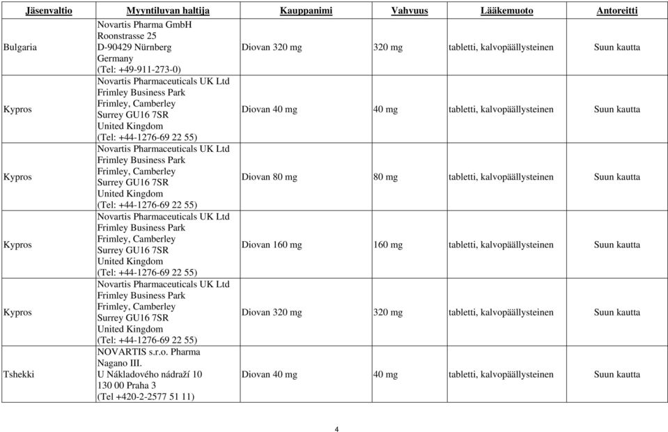 Business Park Frimley, Camberley Surrey GU16 7SR Diovan 80 mg 80 mg tabletti, kalvopäällysteinen Suun kautta United Kingdom (Tel: +44-1276-69 22 55) Kypros Novartis Pharmaceuticals UK Ltd Frimley