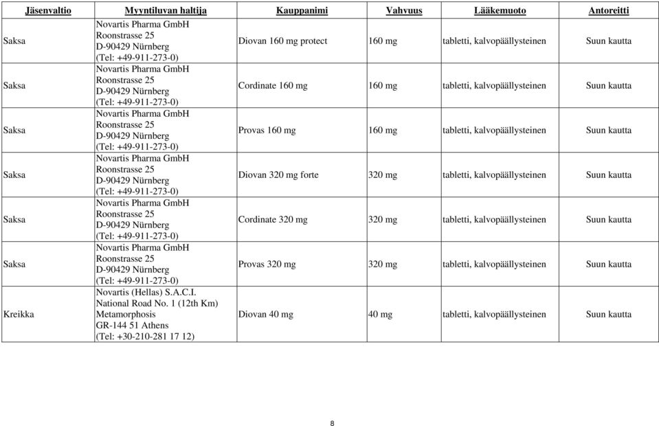 kalvopäällysteinen Suun kautta Saksa Cordinate 320 mg 320 mg tabletti, kalvopäällysteinen Suun kautta Saksa Provas 320 mg 320 mg tabletti, kalvopäällysteinen Suun kautta