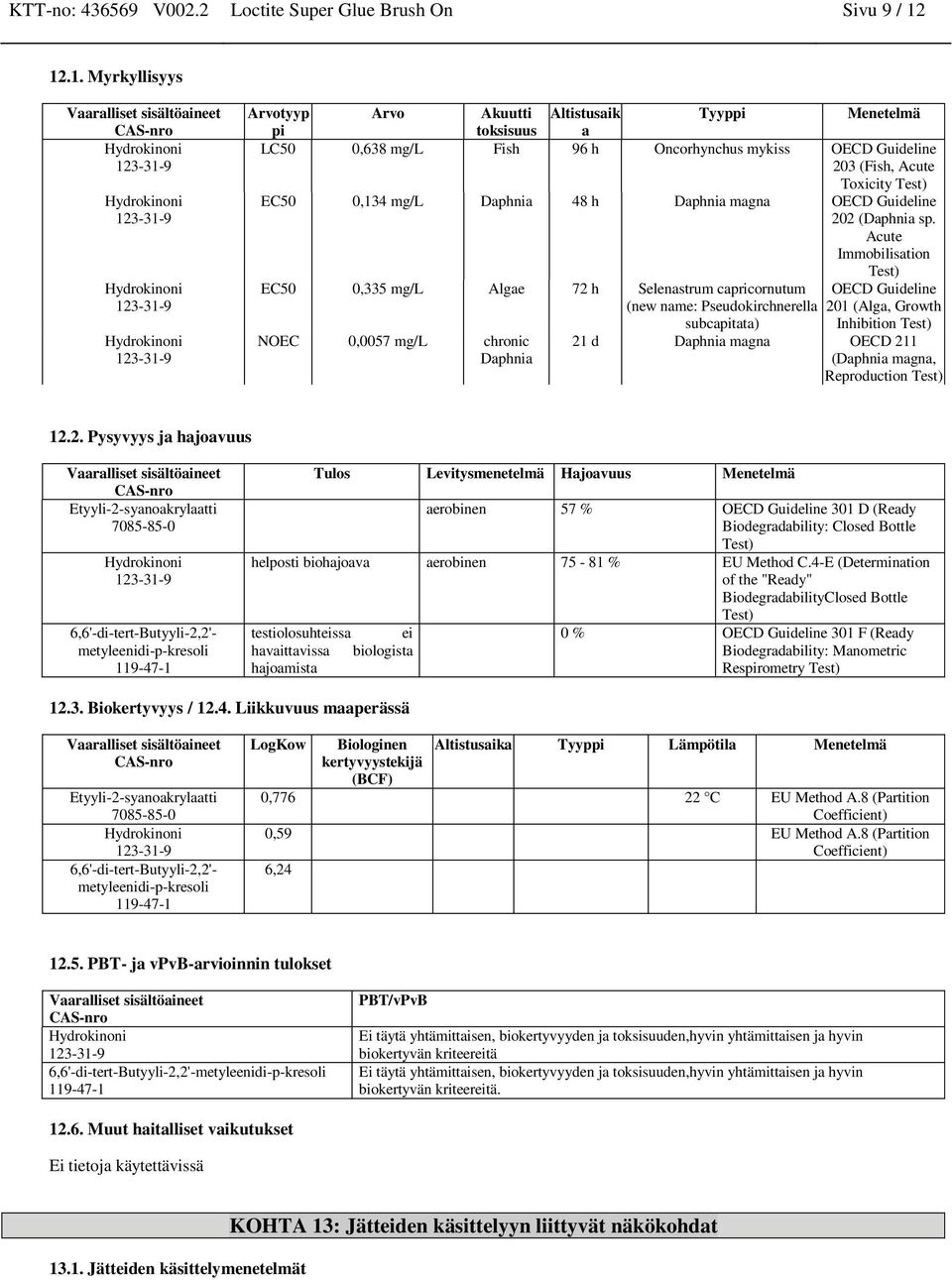 Daphnia 48 h Daphnia magna OECD Guideline 202 (Daphnia sp.