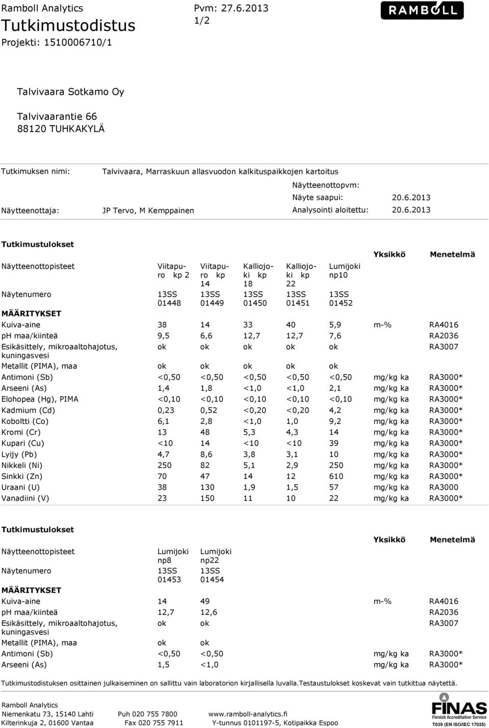 Näytteenottopvm: Näyte saapui: 20.6.