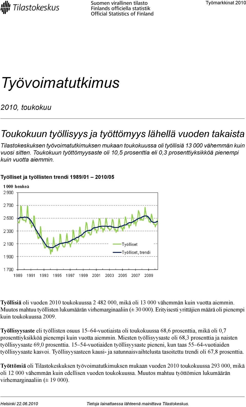 Työlliset ja työllisten trendi 1989/01 Työllisiä oli vuoden 2010 toukokuussa 2 482 000, mikä oli 13 000 vähemmän kuin vuotta aiemmin. mahtuu työllisten lukumäärän virhemarginaaliin (± 30 000).