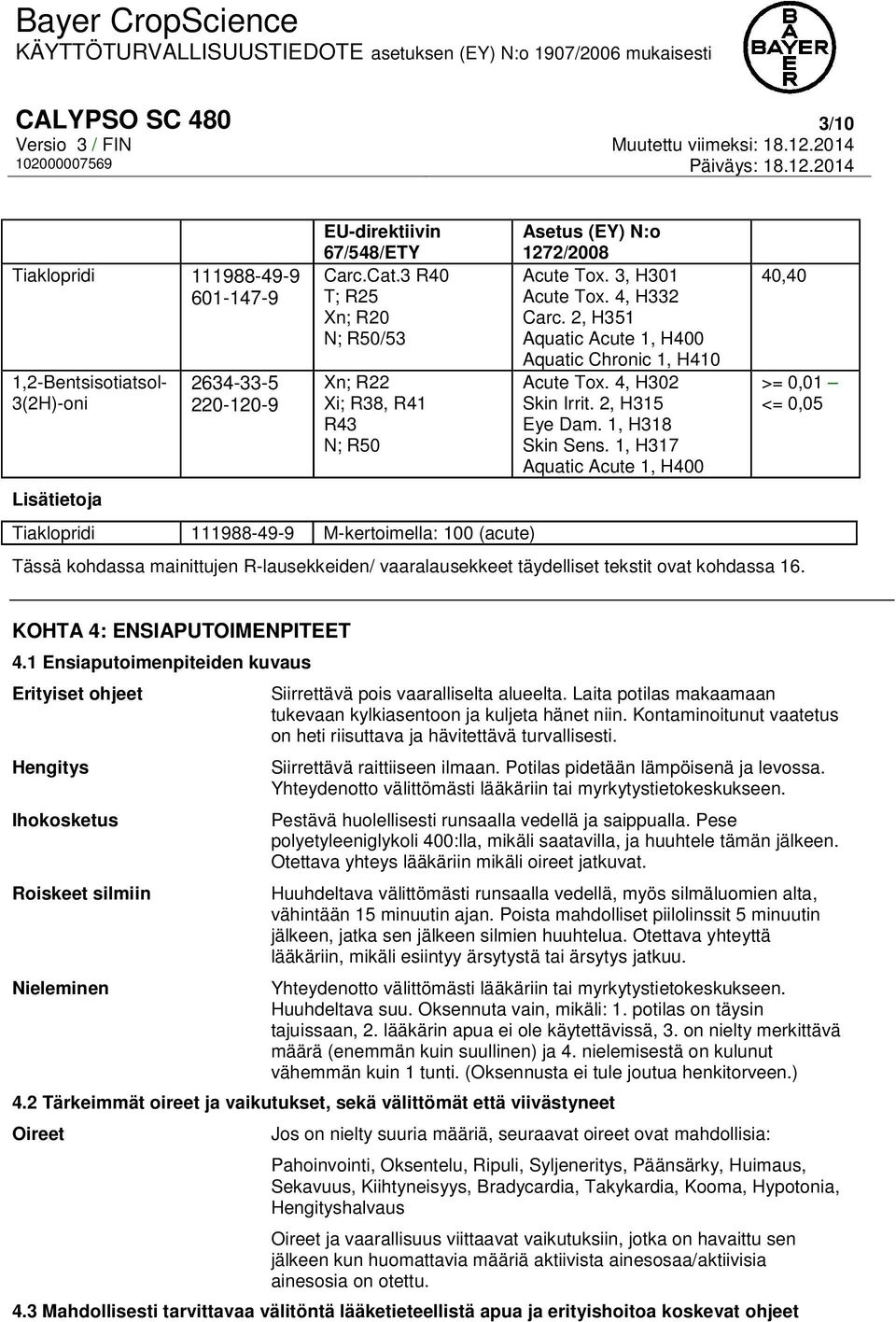 2, H351 Aquatic Acute 1, H400 Aquatic Chronic 1, H410 Acute Tox. 4, H302 Skin Irrit. 2, H315 Eye Dam. 1, H318 Skin Sens.