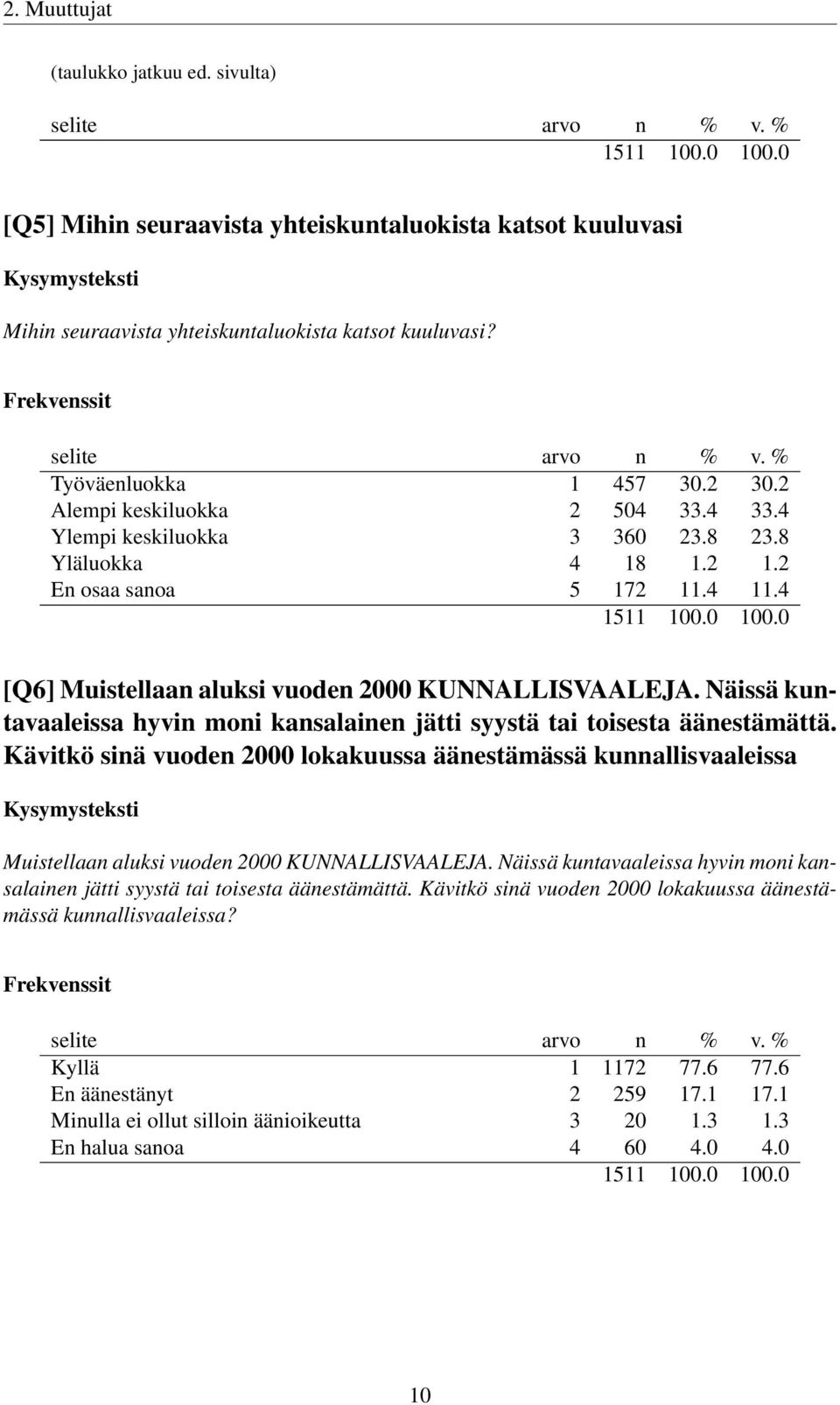 Näissä kuntavaaleissa hyvin moni kansalainen jätti syystä tai toisesta äänestämättä.