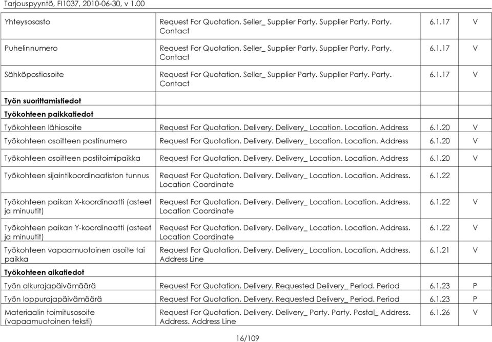 .20 V Työkohteen osoitteen postinumero Request For Quotation. Delivery. Delivery_ Location. Location. Address 6.