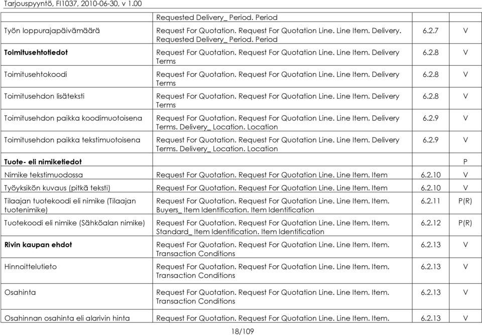 Request For Quotation Line. Line Item. Delivery Terms Request For Quotation. Request For Quotation Line. Line Item. Delivery Terms Request For Quotation. Request For Quotation Line. Line Item. Delivery Terms. Delivery_ Location.