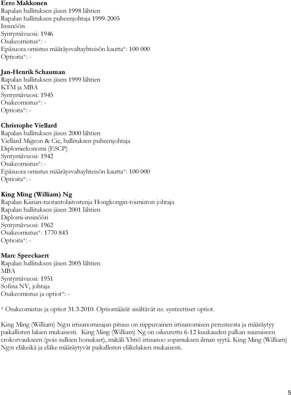 Migeon & Cie, hallituksen puheenjohtaja Diplomiekonomi (ESCP) Syntymävuosi: 1942 Osakeomistus*: - Epäsuora omistus määräysvaltayhteisön kautta*: 100 000 Optioita*: - King Ming (William) Ng Rapalan