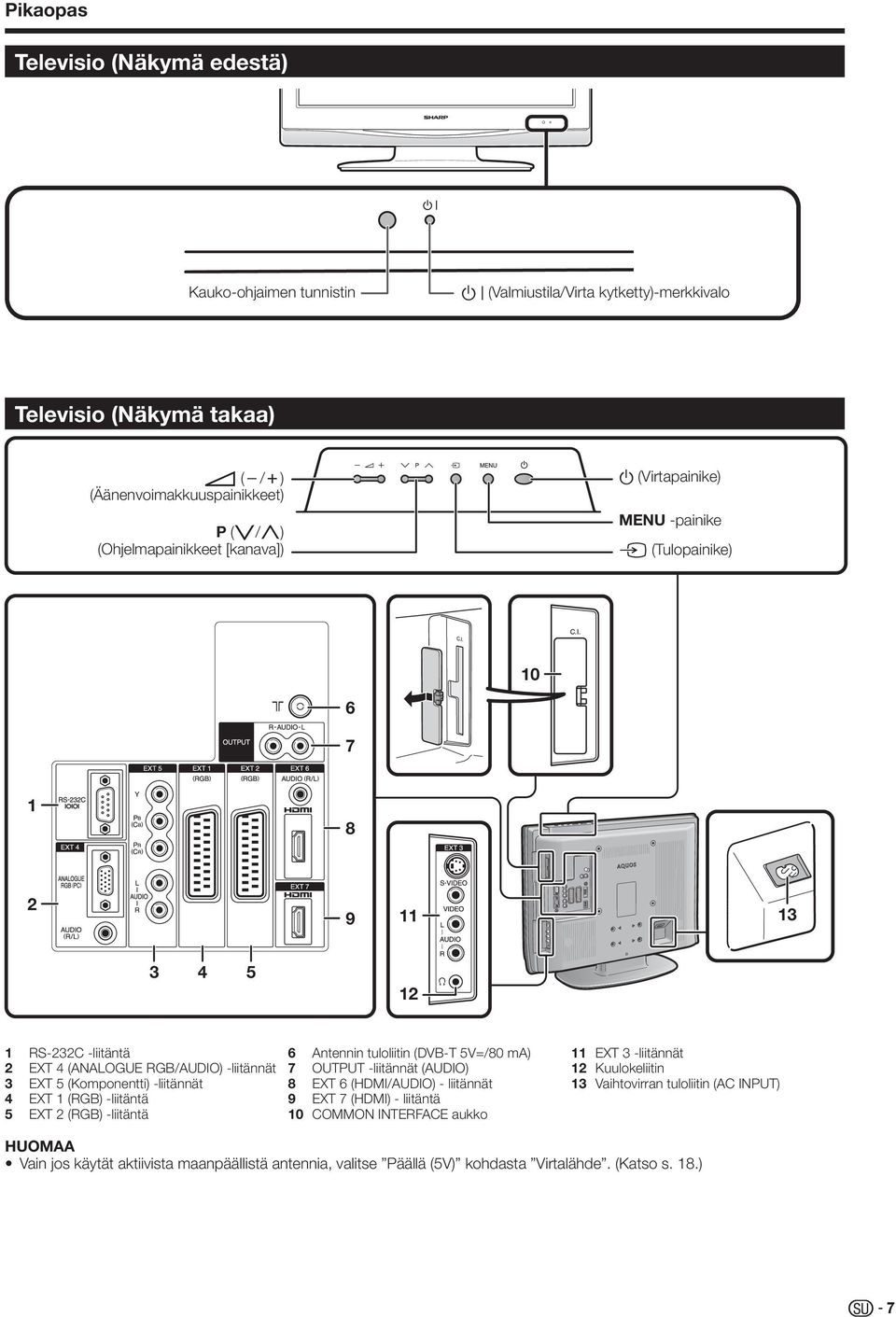 (RGB) -liitäntä 5 EXT (RGB) -liitäntä 6 Antennin tuloliitin (DVB-T 5V=/80 ma) 7 OUTPUT -liitännät (AUDIO) 8 EXT 6 (HDMI/AUDIO) - liitännät 9 EXT 7 (HDMI) - liitäntä 0 COMMON