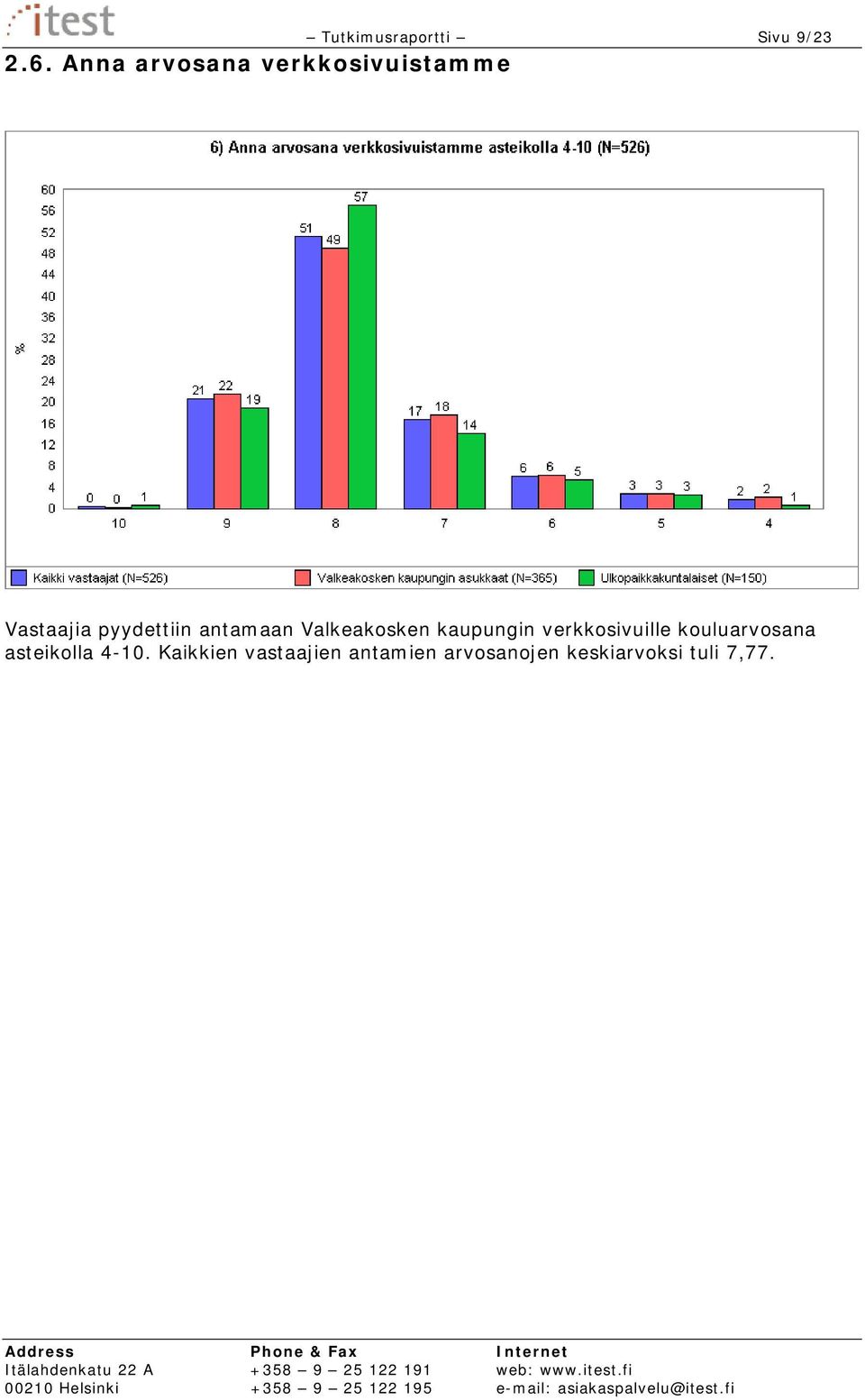 kaupungin verkkosivuille kouluarvosana asteikolla 4-10.