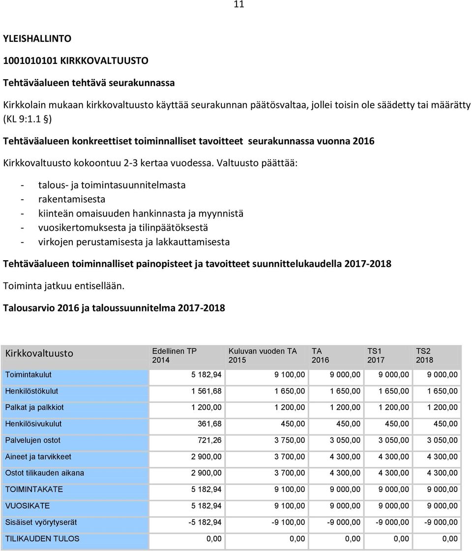 Valtuusto päättää: - talous- ja toimintasuunnitelmasta - rakentamisesta - kiinteän omaisuuden hankinnasta ja myynnistä - vuosikertomuksesta ja tilinpäätöksestä - virkojen perustamisesta ja