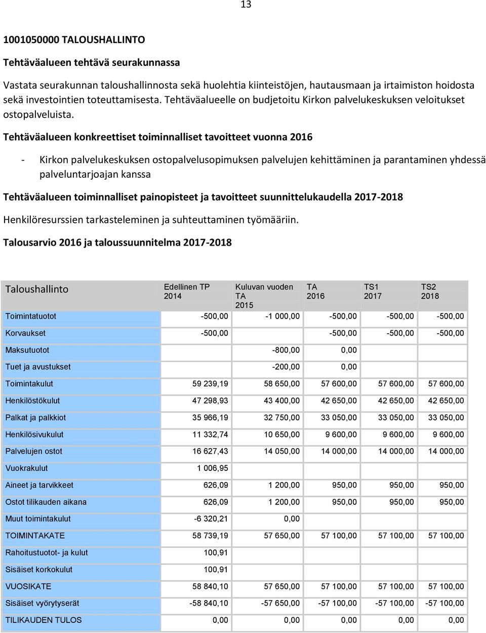 Tehtäväalueen konkreettiset toiminnalliset tavoitteet vuonna - Kirkon palvelukeskuksen ostopalvelusopimuksen palvelujen kehittäminen ja parantaminen yhdessä palveluntarjoajan kanssa Tehtäväalueen