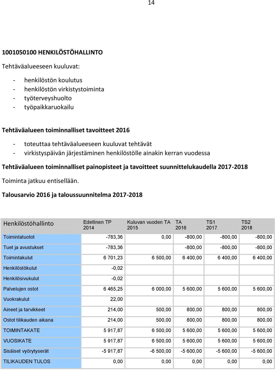 Toiminta jatkuu entisellään.