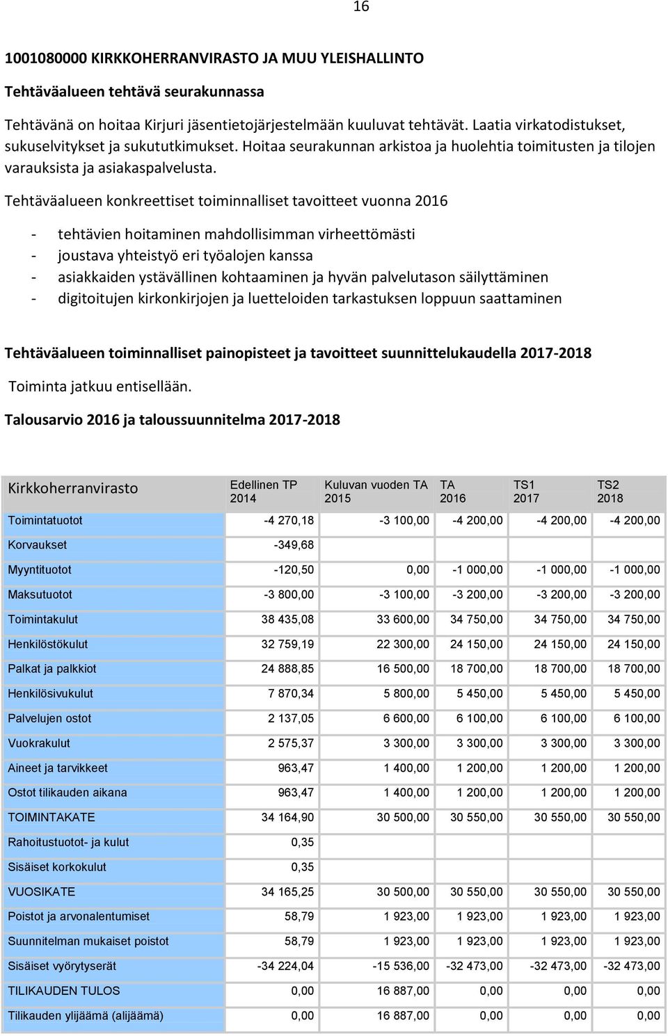 Tehtäväalueen konkreettiset toiminnalliset tavoitteet vuonna - tehtävien hoitaminen mahdollisimman virheettömästi - joustava yhteistyö eri työalojen kanssa - asiakkaiden ystävällinen kohtaaminen ja