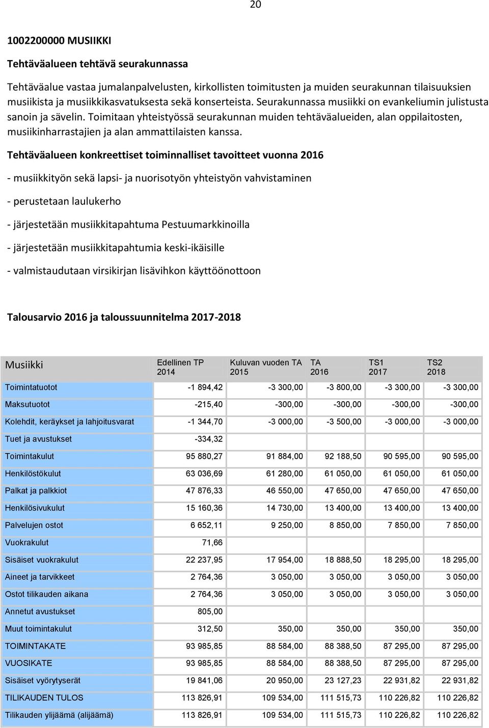 Toimitaan yhteistyössä seurakunnan muiden tehtäväalueiden, alan oppilaitosten, musiikinharrastajien ja alan ammattilaisten kanssa.