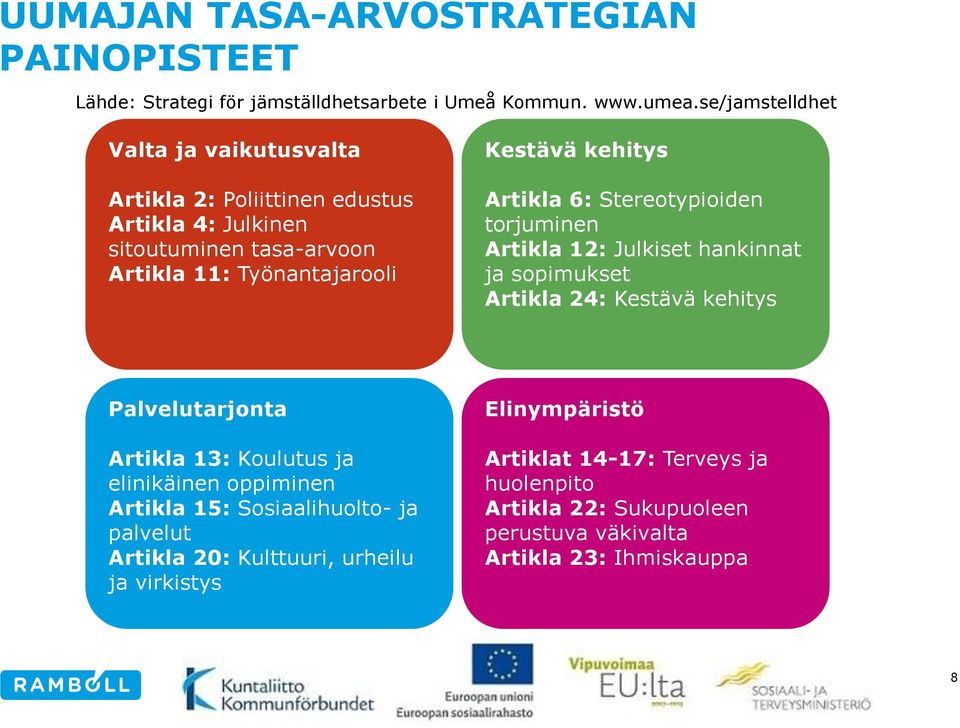 Artikla 6: Stereotypioiden torjuminen Artikla 12: Julkiset hankinnat ja sopimukset Artikla 24: Kestävä kehitys Palvelutarjonta Artikla 13: Koulutus ja