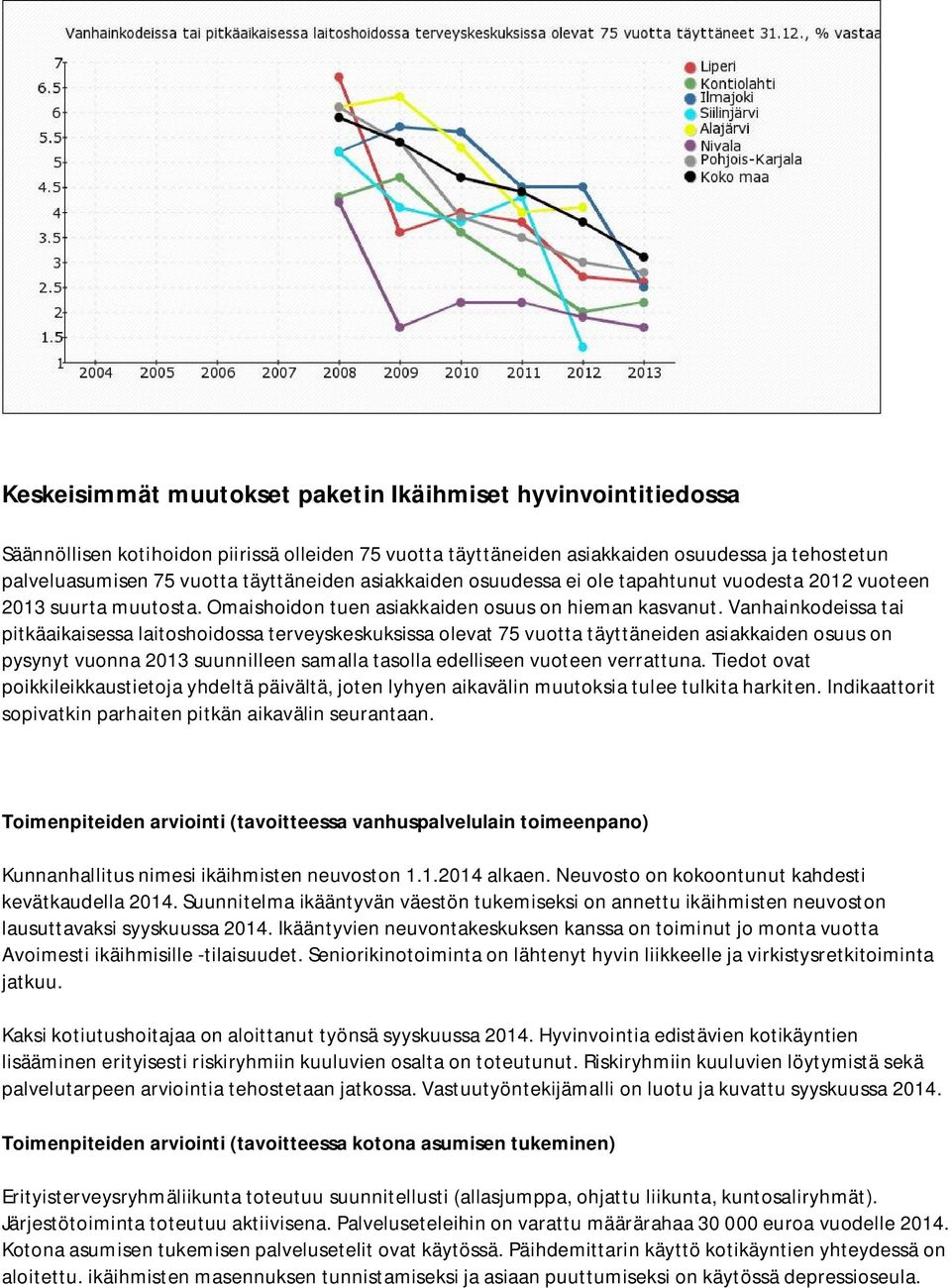 Vanhainkodeissa tai pitkäaikaisessa laitoshoidossa terveyskeskuksissa olevat 75 vuotta täyttäneiden asiakkaiden osuus on pysynyt vuonna 2013 suunnilleen samalla tasolla edelliseen vuoteen verrattuna.