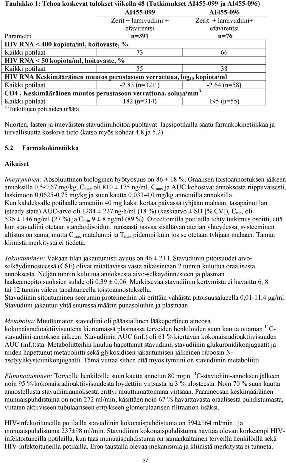 potilaat -2.83 (n=321 a ) -2.