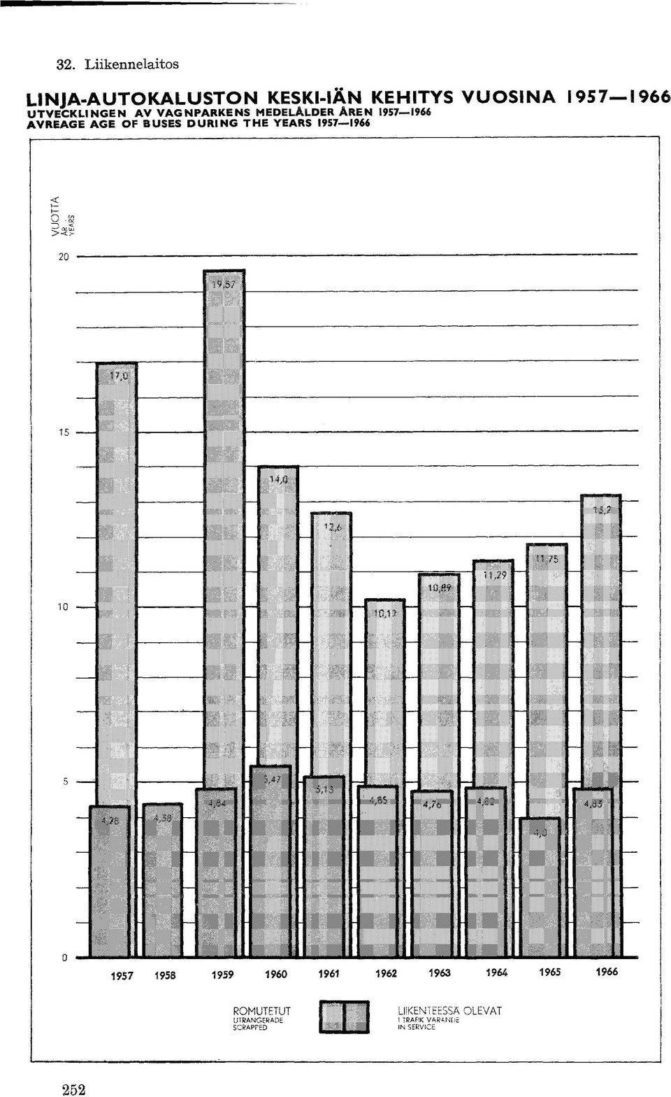 THE YEARS 1957 1966 < O-K 20 Ml Ull M IIII Il 10 111 HHi 111 Hill HU 1111.