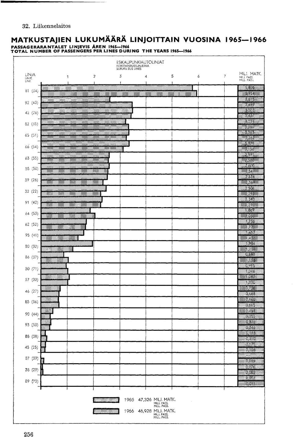 MILL. PASS. ß ~: * 65 (51) - i ; i,, ; 66 (54) 63 (55) / 55 (50) 39 (26) I 32 (22). L 1 1 T» I! 1 f 91 (42) 64 (53) 62 (52) 95 (41) L L 80 (32) j 1 86 (37) 50 (71) 5?