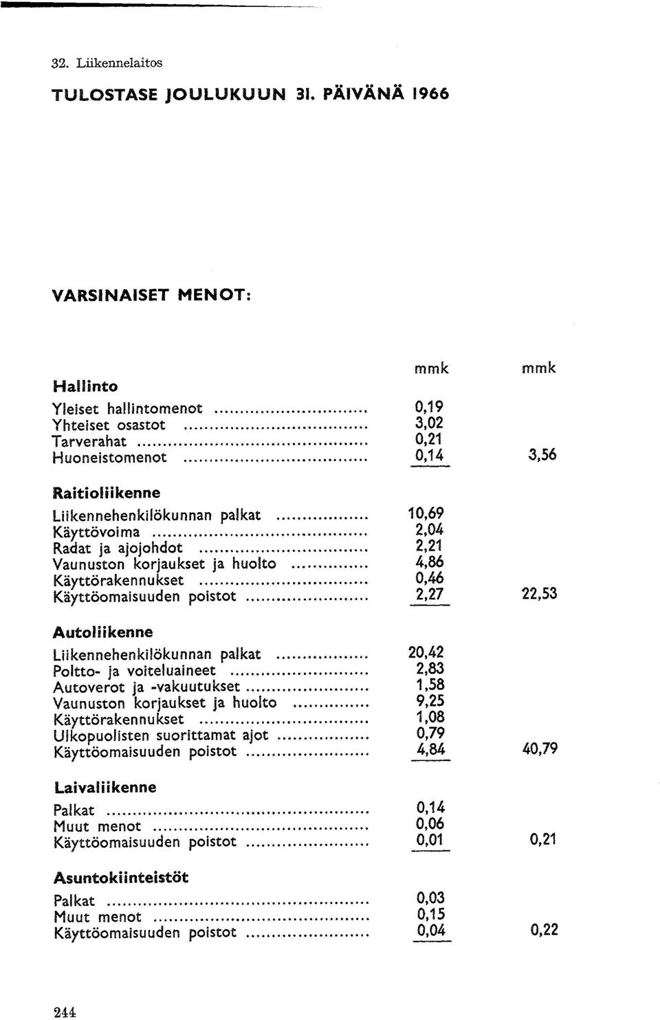 10,69 Käyttö voi ma 2,04 Radat ja ajojohdot 2,21 Vaunuston korjaukset ja huolto 4,86 Käyttörakennukset 0,46 Käyttöomaisuuden poistot 2,27 22,53 Liikennehenkilökunnan