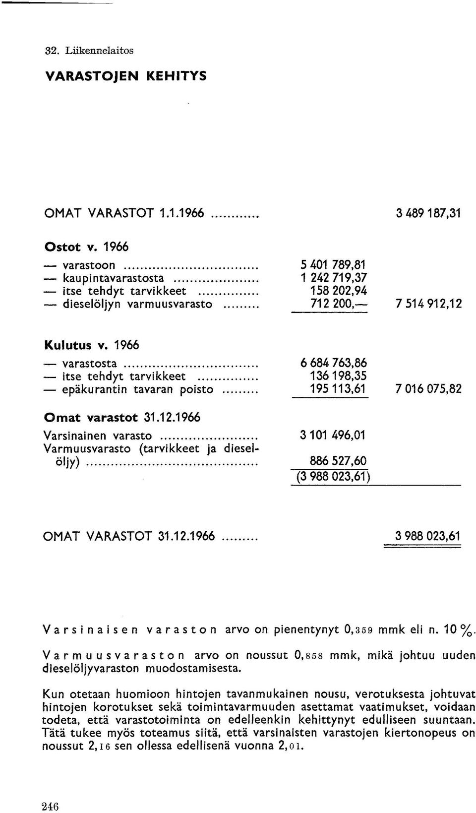 198,35 epäkurantin tavaran poisto 195113,61 7016075,82 Va öiry) USVaraSt0 ^ k k e