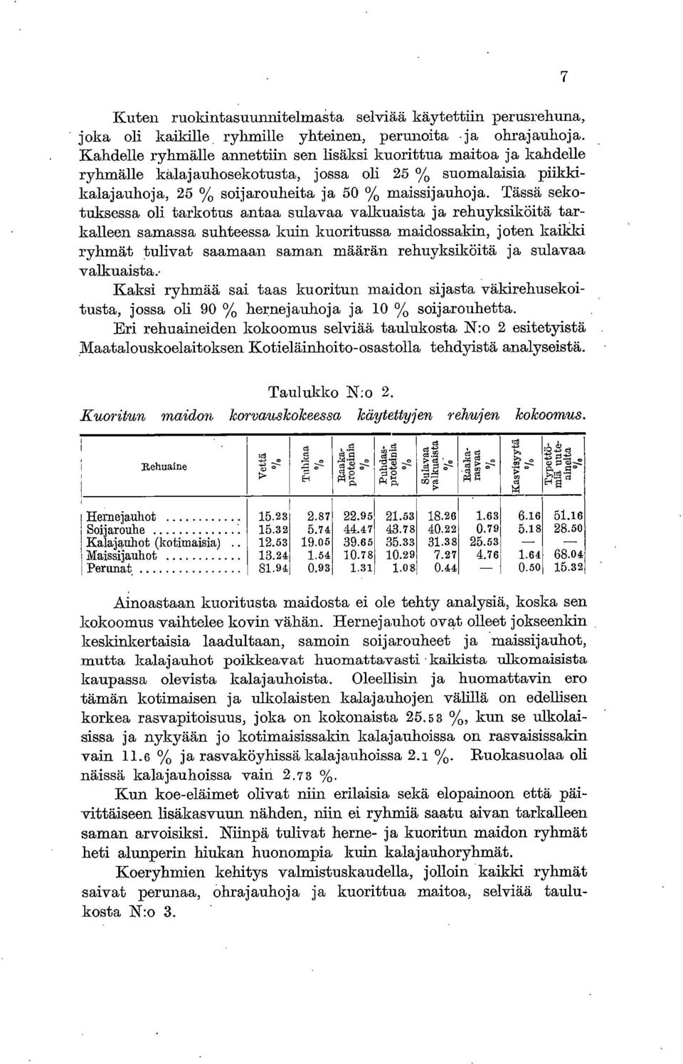 Tässä sekotuksessa oli tarkotus antaa sulavaa valkuaista ja rehuyksiköitä tarkalleen samassa suhteessa kuin kuoritussa maidossakin, joten kaikki ryhmät tulivat saamaan saman määrän rehuyksiköitä ja