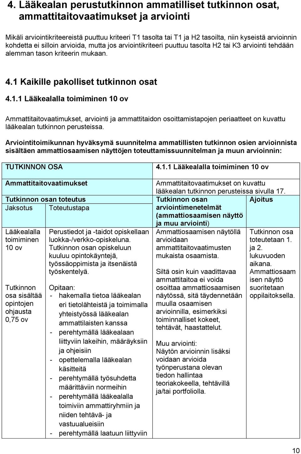 Kaikille pakolliset tutkinnon osat 4.1.1 Lääkealalla toimiminen 10 ov Ammattitaitovaatimukset, arviointi ja ammattitaidon osoittamistapojen periaatteet on kuvattu lääkealan tutkinnon perusteissa.