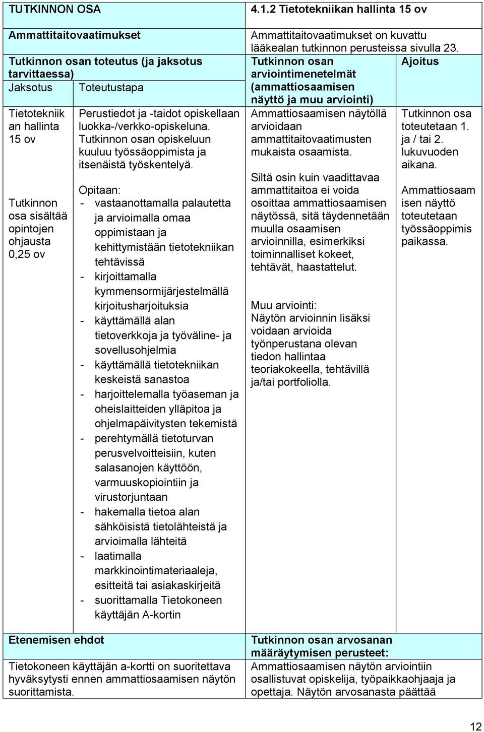 Opitaan: - vastaanottamalla palautetta ja arvioimalla omaa oppimistaan ja kehittymistään tietotekniikan tehtävissä - kirjoittamalla kymmensormijärjestelmällä kirjoitusharjoituksia - käyttämällä alan