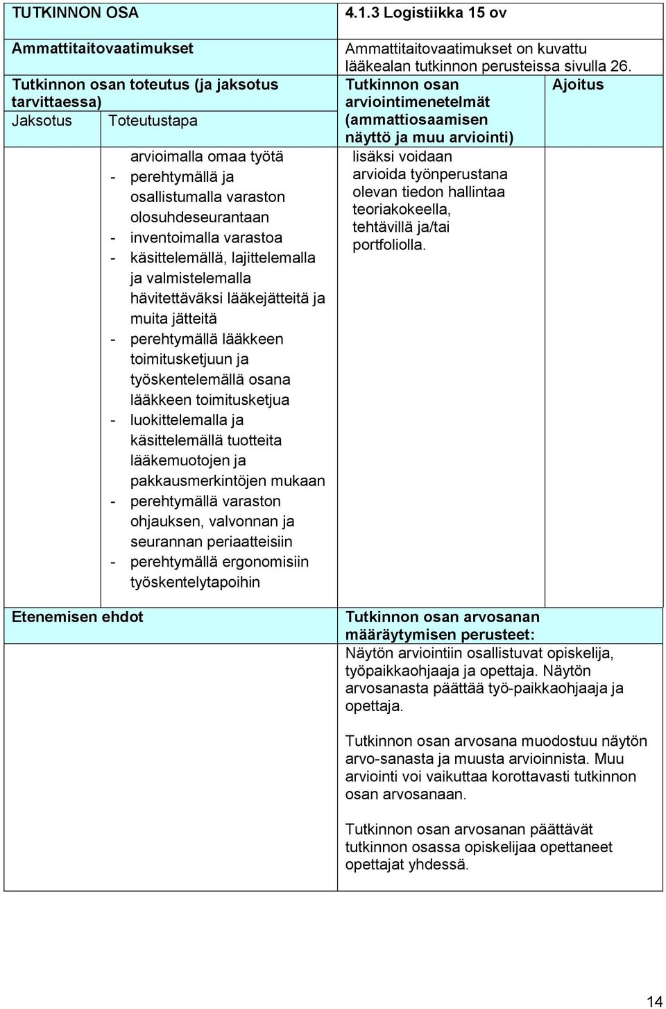 työskentelemällä osana lääkkeen toimitusketjua - luokittelemalla ja käsittelemällä tuotteita lääkemuotojen ja pakkausmerkintöjen mukaan - perehtymällä varaston ohjauksen, valvonnan ja seurannan