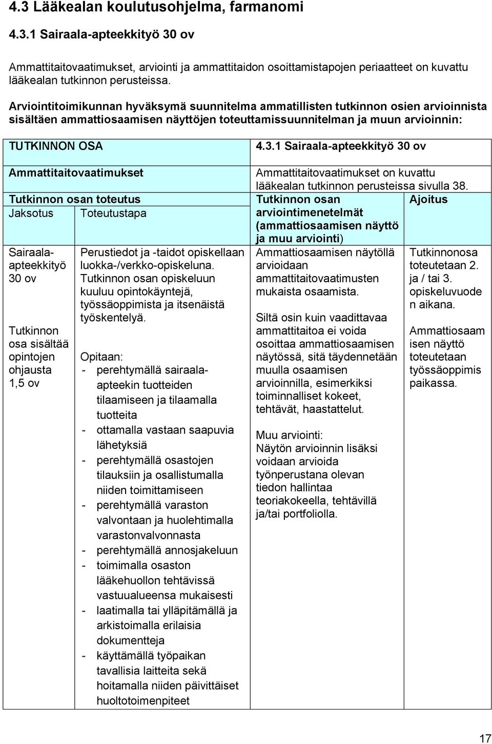 Ammattitaitovaatimukset Tutkinnon osan toteutus Jaksotus Toteutustapa Sairaalaapteekkityö 30 ov Tutkinnon osa sisältää opintojen ohjausta 1,5 ov Perustiedot ja -taidot opiskellaan