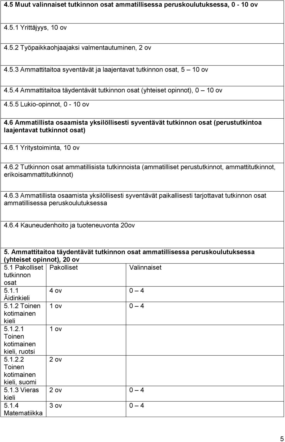 6 Ammatillista osaamista yksilöllisesti syventävät tutkinnon osat (perustutkintoa laajentavat tutkinnot osat) 4.6.1 Yritystoiminta, 10 ov 4.6.2 Tutkinnon osat ammatillisista tutkinnoista (ammatilliset perustutkinnot, ammattitutkinnot, erikoisammattitutkinnot) 4.