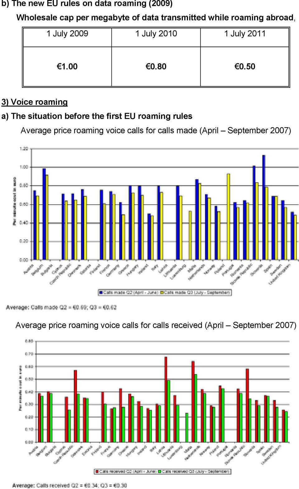 50 3) Voice roaming a) The situation before the first EU roaming rules Average price roaming