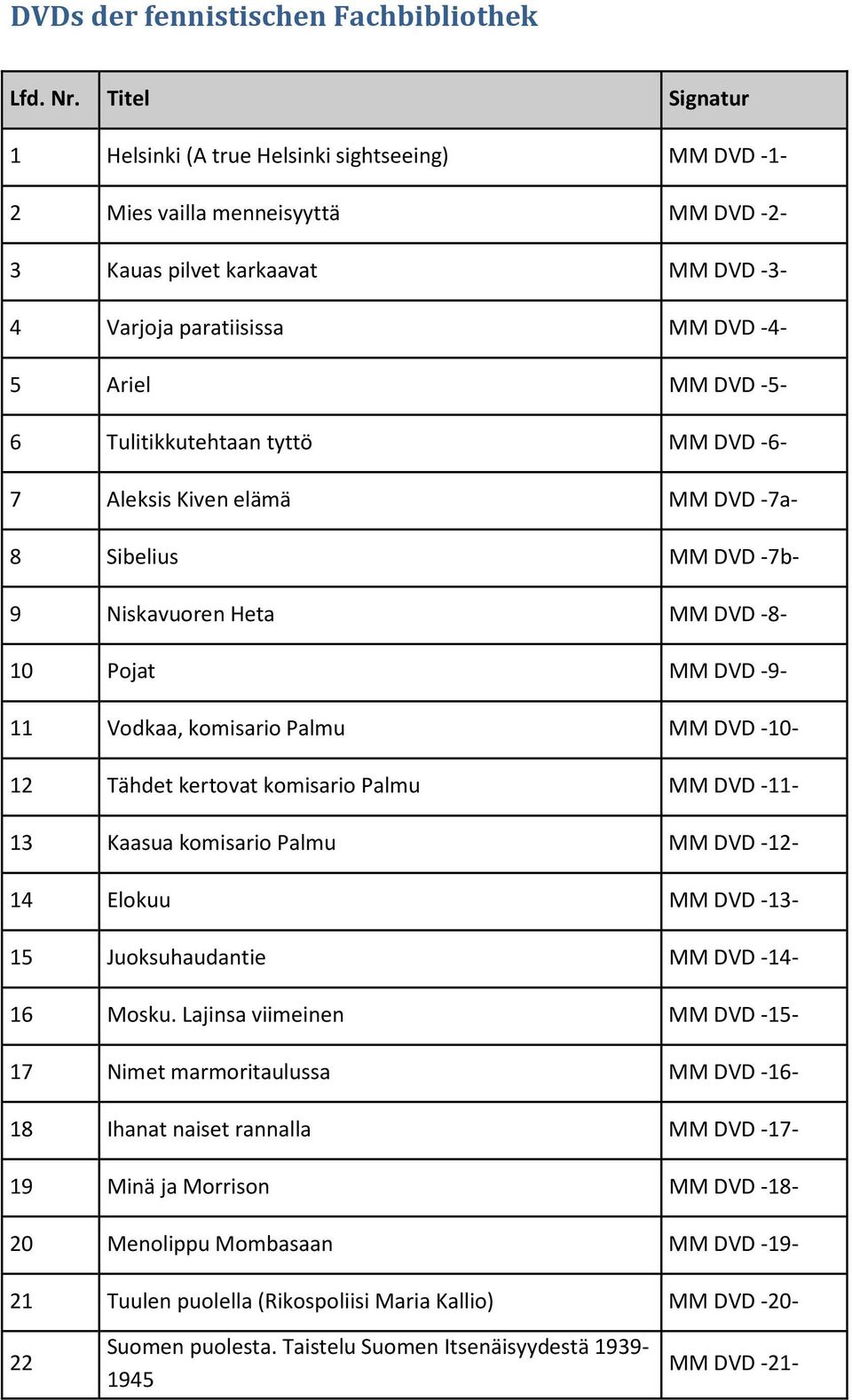 Tulitikkutehtaan tyttö MM DVD -6-7 Aleksis Kiven elämä MM DVD -7a- 8 Sibelius MM DVD -7b- 9 Niskavuoren Heta MM DVD -8-10 Pojat MM DVD -9-11 Vodkaa, komisario Palmu MM DVD -10-12 Tähdet kertovat