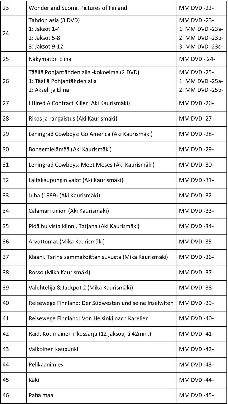 Pohjantähden alla -kokoelma (2 DVD) 1: Täällä Pohjantähden alla 2: Akseli ja Elina MM DVD -25-1: MM DVD -25a- 2: MM DVD -25b- 27 I Hired A Contract Killer (Aki Kaurismäki) MM DVD -26-28 Rikos ja
