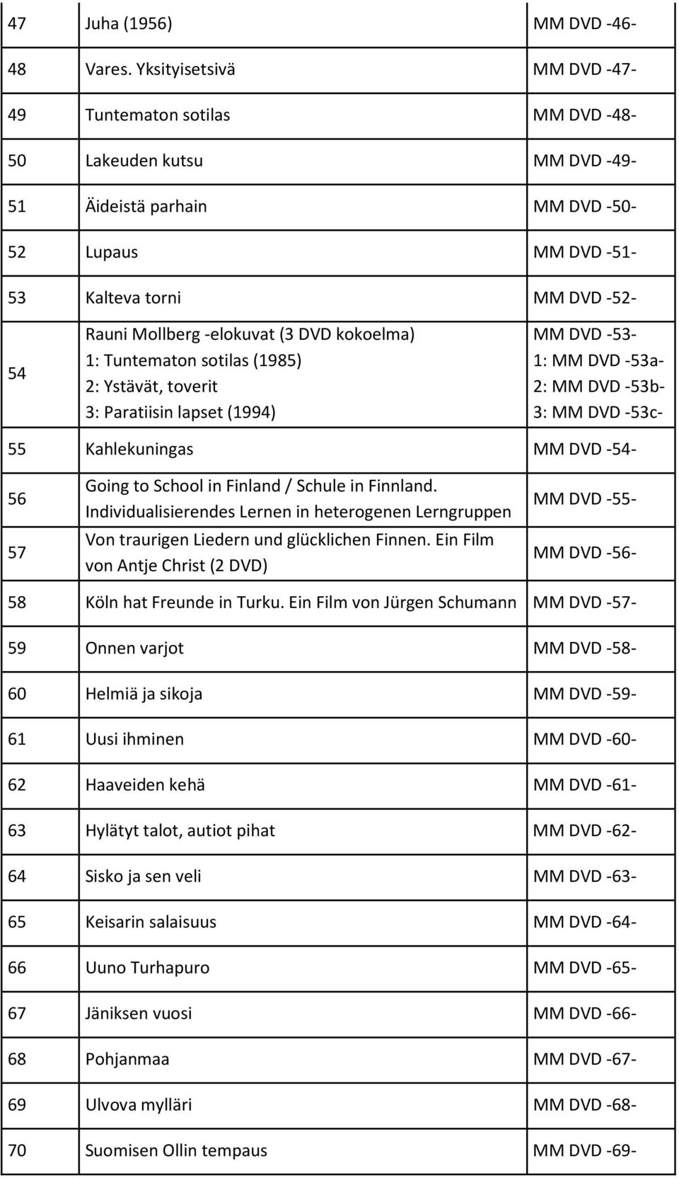 DVD kokoelma) 1: Tuntematon sotilas (1985) 2: Ystävät, toverit 3: Paratiisin lapset (1994) MM DVD -53-1: MM DVD -53a- 2: MM DVD -53b- 3: MM DVD -53c- 55 Kahlekuningas MM DVD -54-56 57 Going to School