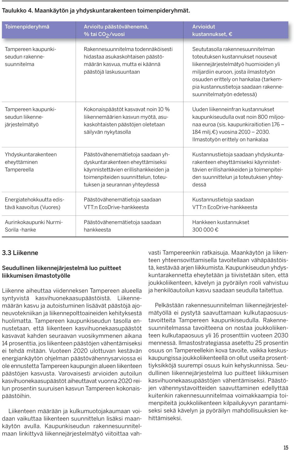 mutta ei käännä päästöjä laskusuuntaan Seututasolla rakennesuunnitelman toteutuksen kustannukset nousevat liikennejärjestelmätyö huomioiden yli miljardiin euroon, josta ilmastotyön osuuden erittely