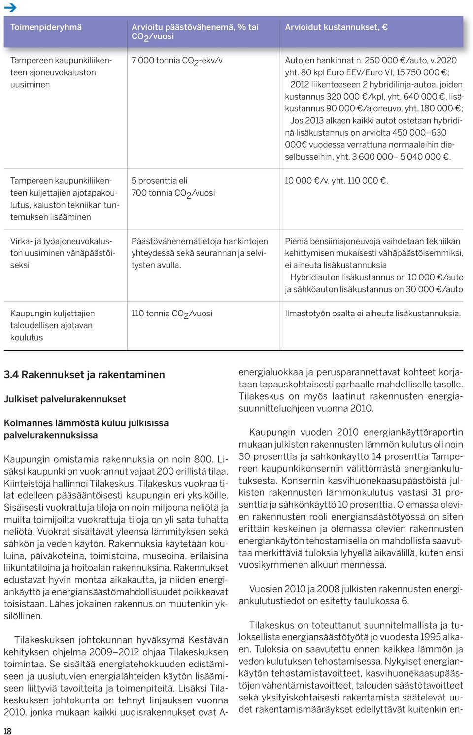 180 000 ; Jos 2013 alkaen kaikki autot ostetaan hybridinä lisäkustannus on arviolta 450 000 630 000 vuodessa verrattuna normaaleihin dieselbusseihin, yht. 3 600 000 5 040 000.