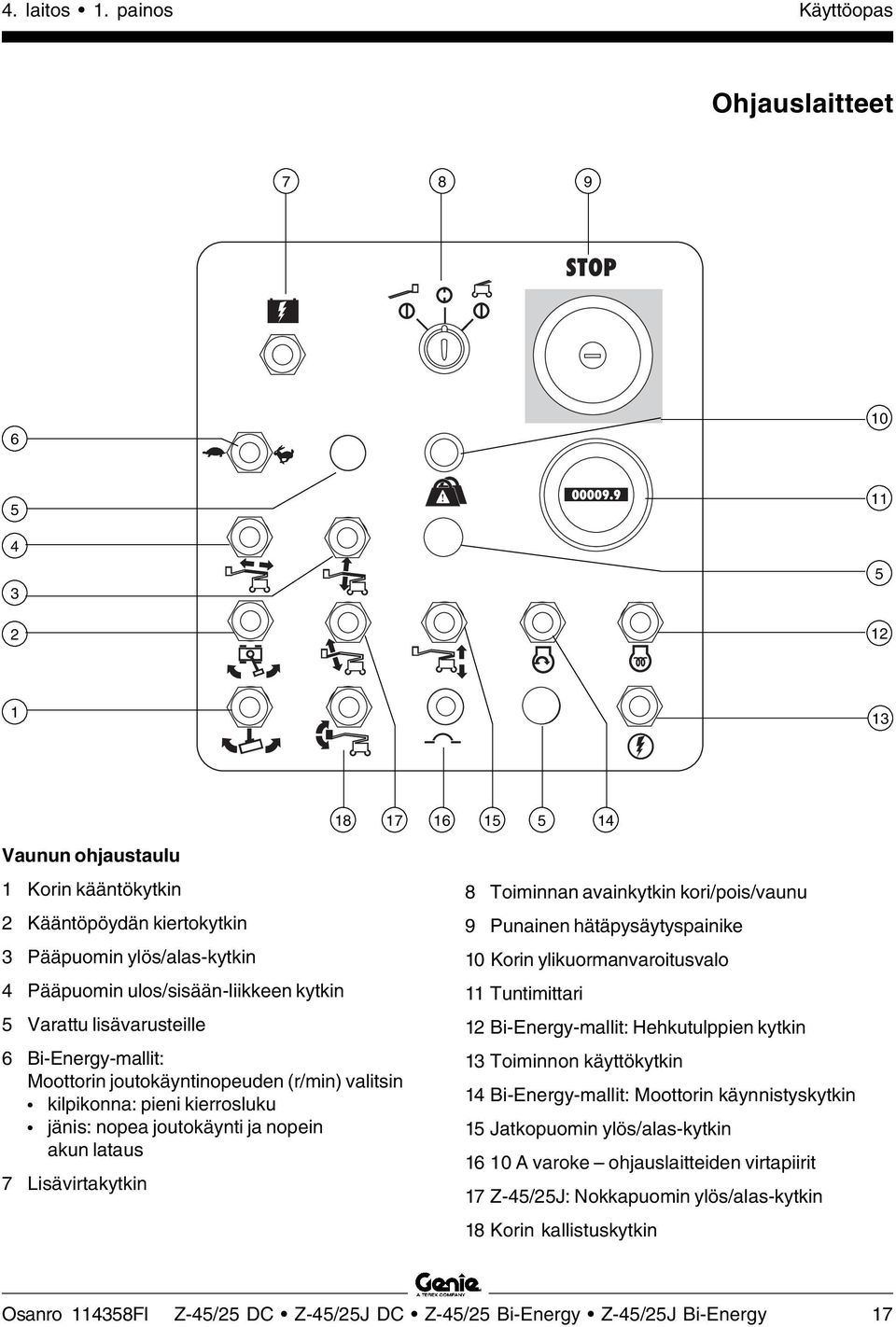 ulos/sisään-liikkeen kytkin 5 Varattu lisävarusteille 6 Bi-Energy-mallit: Moottorin joutokäyntinopeuden (r/min) valitsin kilpikonna: pieni kierrosluku jänis: nopea joutokäynti ja nopein akun lataus 7