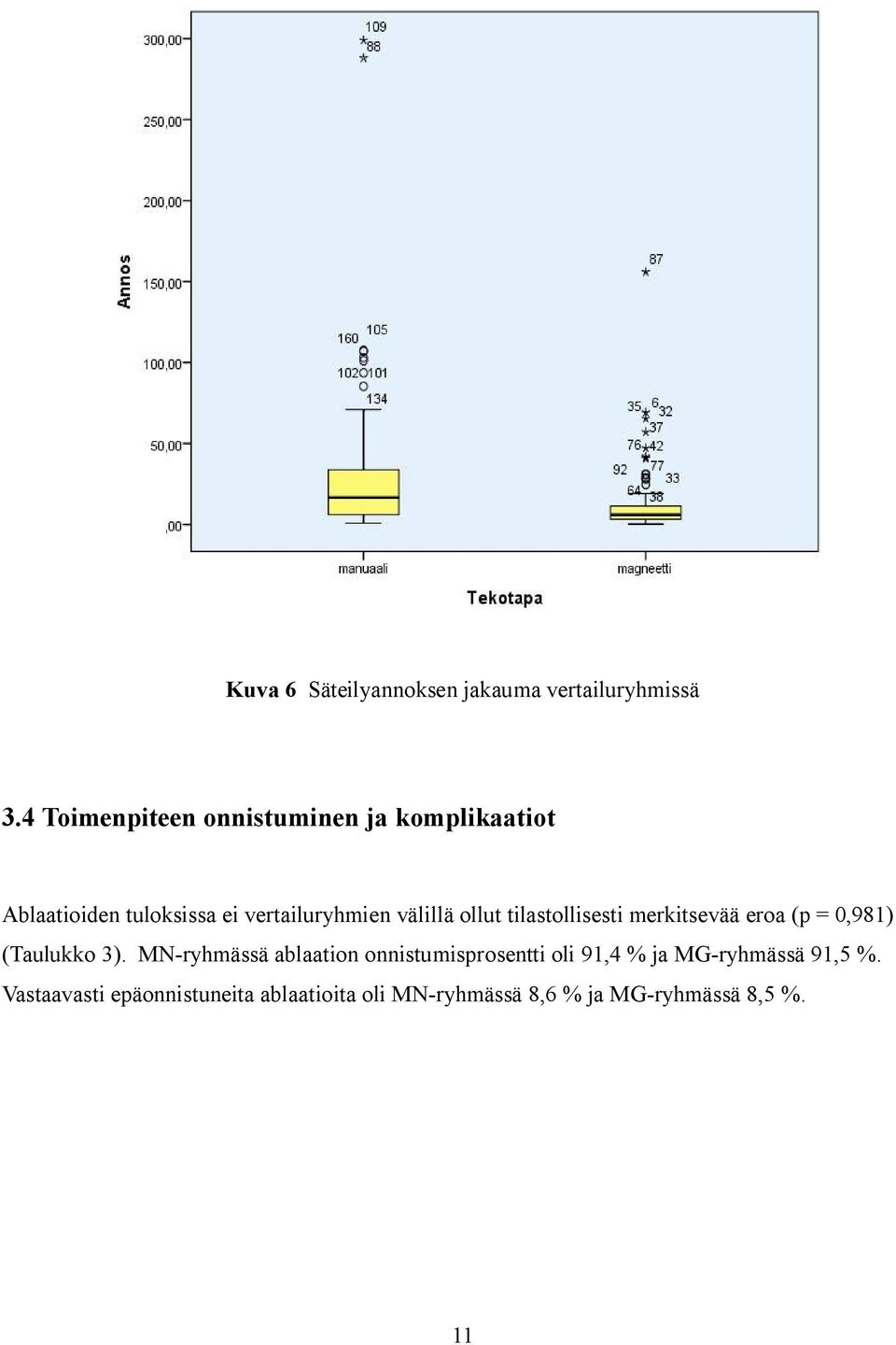 välillä ollut tilastollisesti merkitsevää eroa (p = 0,981) (Taulukko 3).