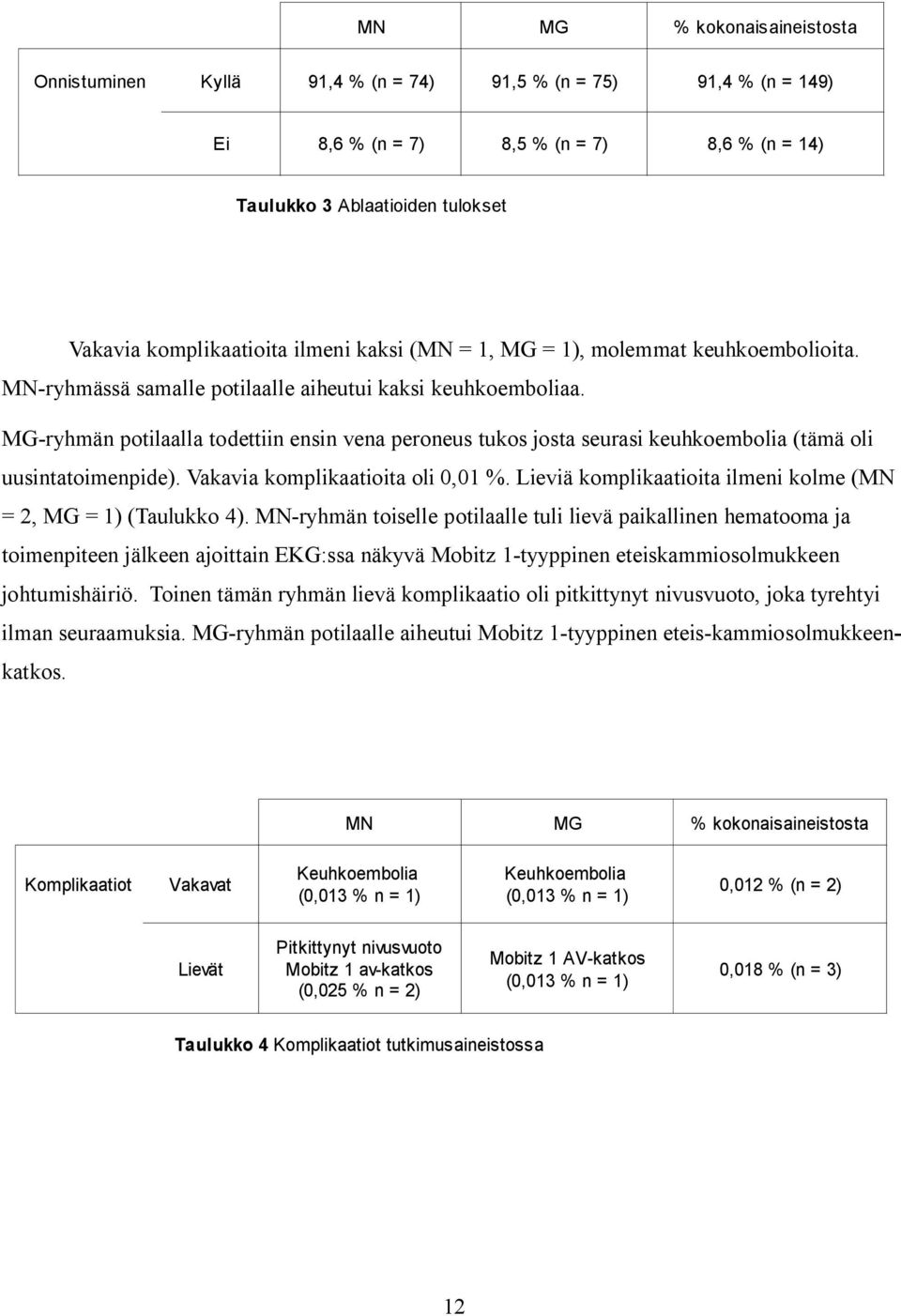 MG-ryhmän potilaalla todettiin ensin vena peroneus tukos josta seurasi keuhkoembolia (tämä oli uusintatoimenpide). Vakavia komplikaatioita oli 0,01 %.