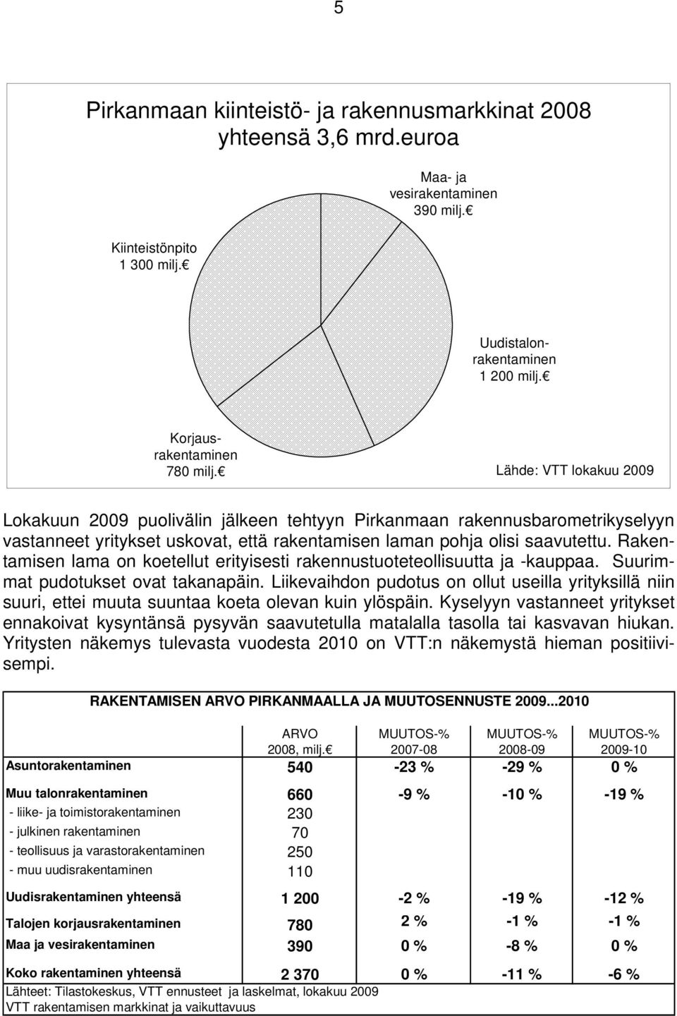 Rakentamisen lama on koetellut erityisesti rakennustuoteteollisuutta ja -kauppaa. Suurimmat pudotukset ovat takanapäin.