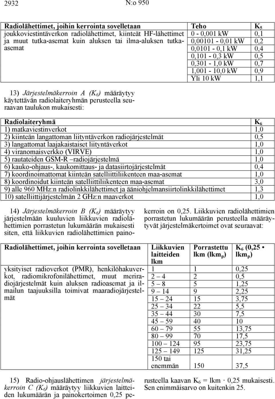 1,001-10,0 kw 0,9 Yli 10 kw 1,1 Radiolaiteryhmä K 6 1) matkaviestinverkot 1,0 2) kiinteän langattoman liityntäverkon radiojärjestelmät 0,5 3) langattomat laajakaistaiset liityntäverkot 1,0 4)