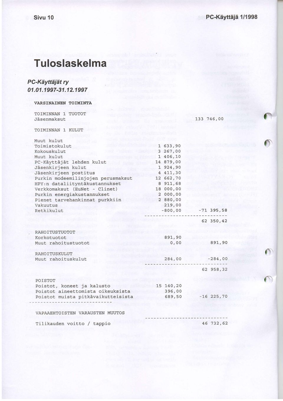 rj een postitus Purkin modeemi l inj oj en perusmaksut HPY:n datal i itlmtakustannukset verkkomaksut (EuNet - clinet) Purkin energiakustannukset Pienet tarvehankinnat purkkiin Vakuutus Retkikufut 1