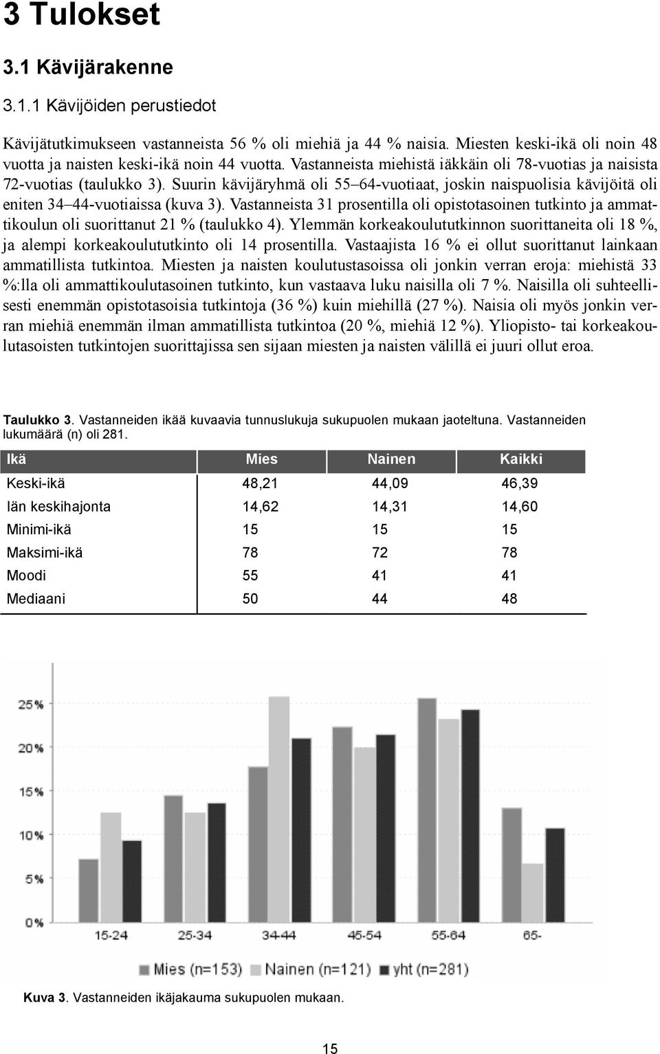 Vastanneista 31 prosentilla oli opistotasoinen tutkinto ja ammattikoulun oli suorittanut 21 % (taulukko 4).