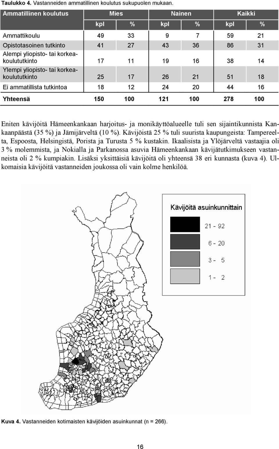 yliopisto- tai korkeakoulututkinto 25 17 26 21 51 18 Ei ammatillista tutkintoa 18 12 24 20 44 16 Yhteensä 150 100 121 100 278 100 Eniten kävijöitä Hämeenkankaan harjoitus- ja monikäyttöalueelle tuli